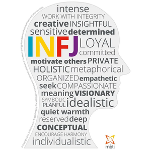 INFJ Type Head